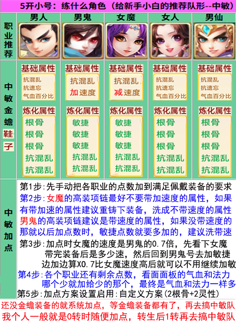 五开小号组合建议13
