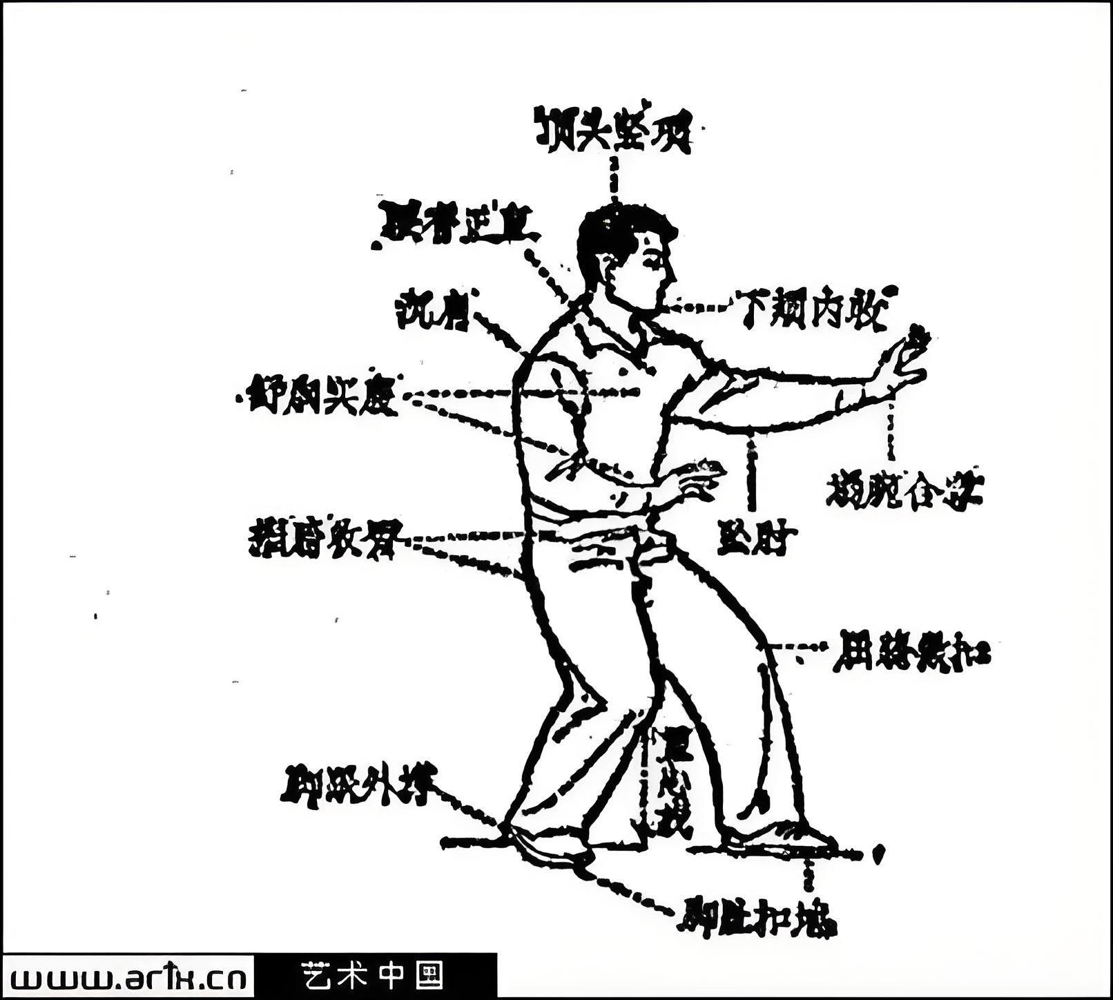 三体式桩功示意图