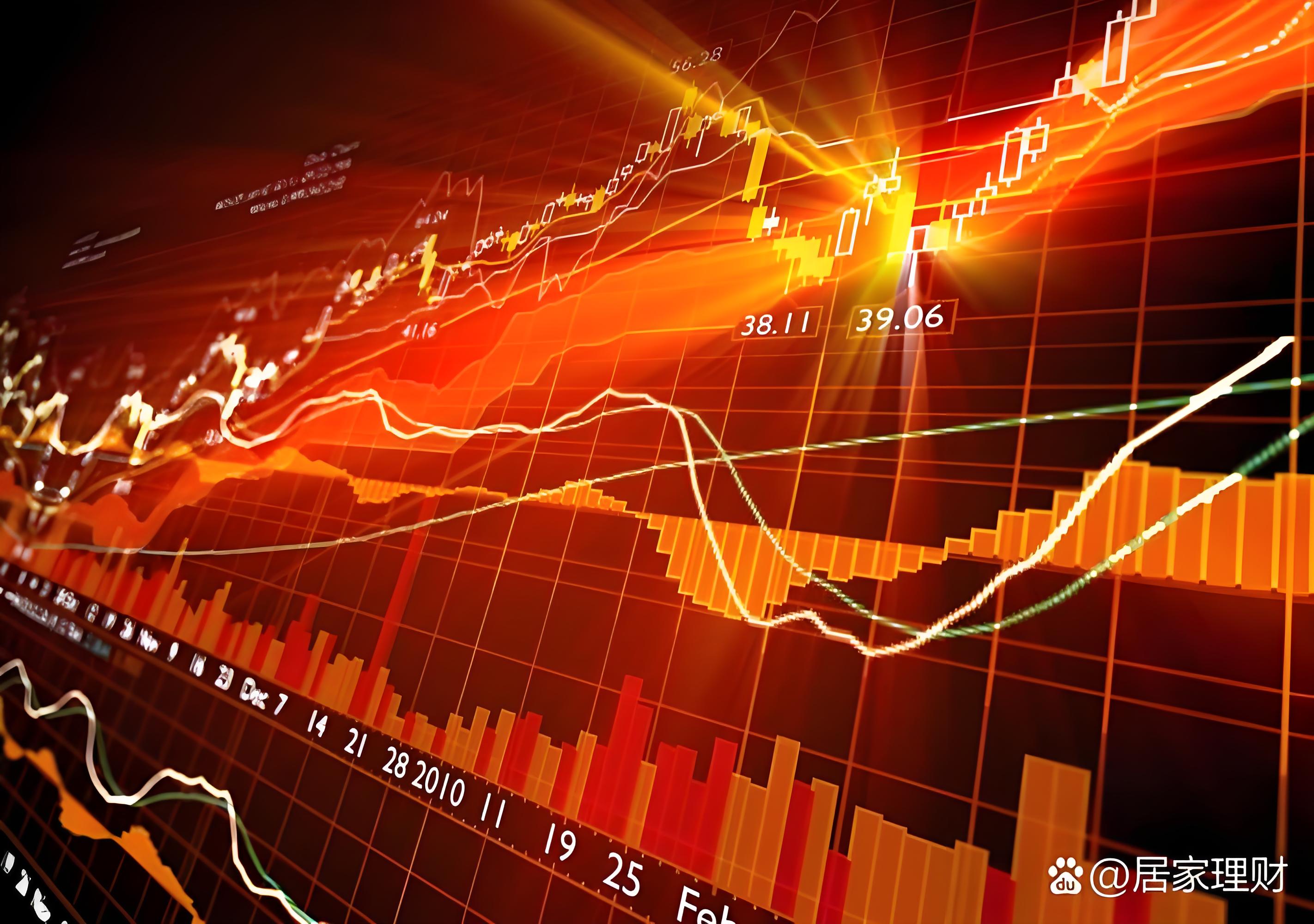 纳指期货趋势行情的最佳持仓方式